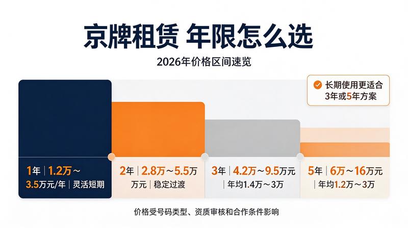 京牌指标购买指南